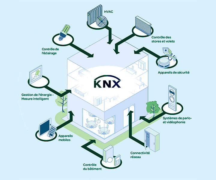 KNX PARTNER CERTIFICAT