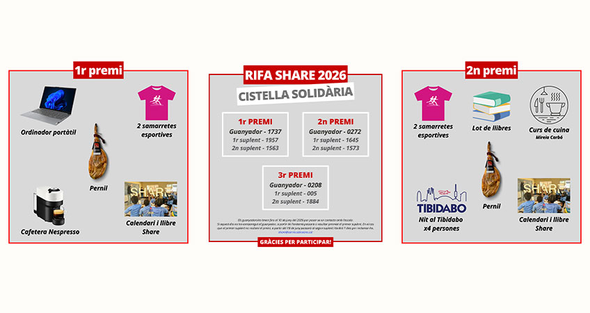 Resultado Sorteo solidario Share