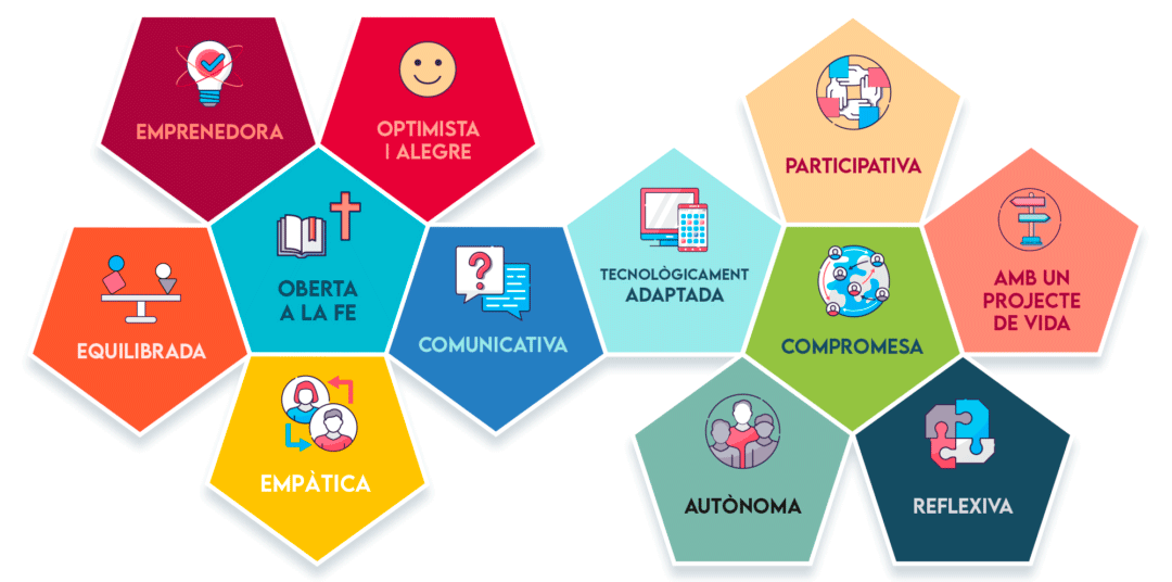 PROGRAMA EDUCATIVO PASTORAL - Salesians Sarria