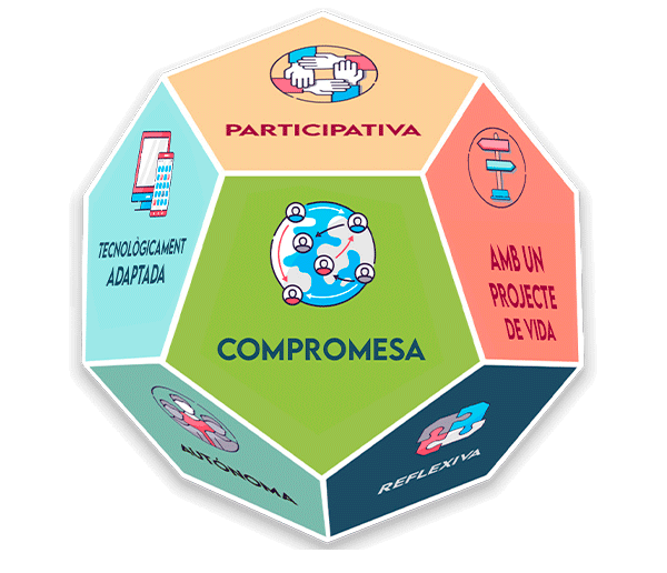 PROGRAMA EDUCATIVO PASTORAL - Salesians Sarria
